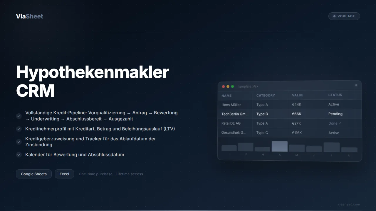 Hypothekenmakler CRM-Tabelle mit Kredit-Pipeline und Kreditnehmer-Tracker