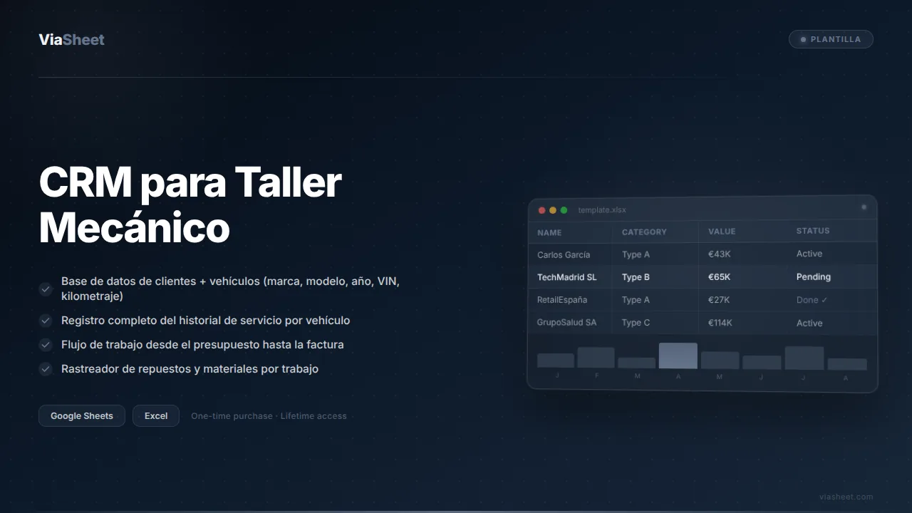 Hoja de cálculo de CRM para Taller Mecánico que muestra el historial de servicio del vehículo y el flujo de trabajo