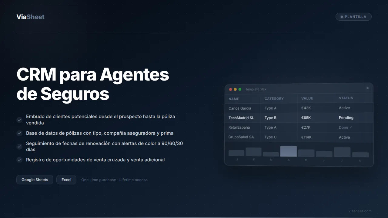 Hoja de cálculo de CRM para Agentes de Seguros que muestra el seguimiento de renovación de pólizas y el embudo de clientes potenciales