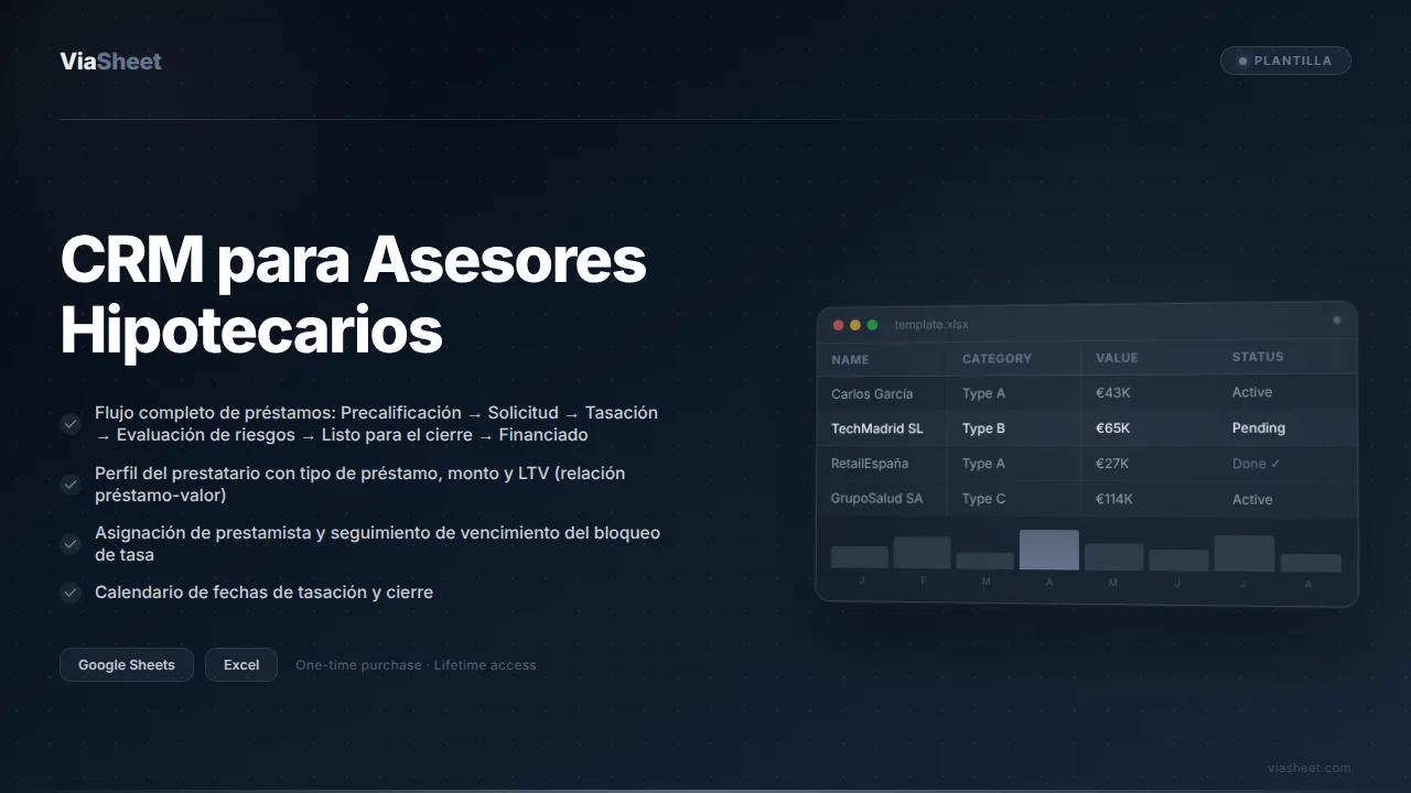 Hoja de cálculo CRM para Asesor Hipotecario mostrando el flujo de préstamos y el seguimiento de prestatarios