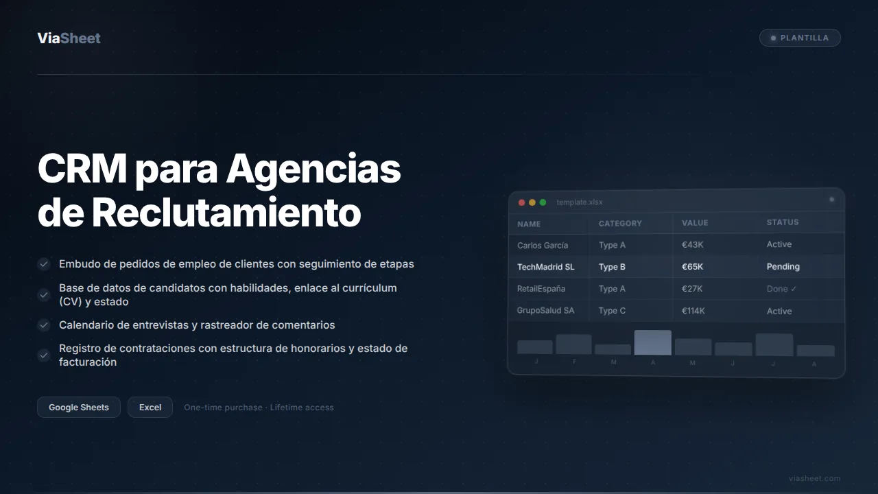 Hoja de cálculo de CRM para Agencias de Reclutamiento que muestra el embudo de candidatos y el rastreador de ofertas de empleo