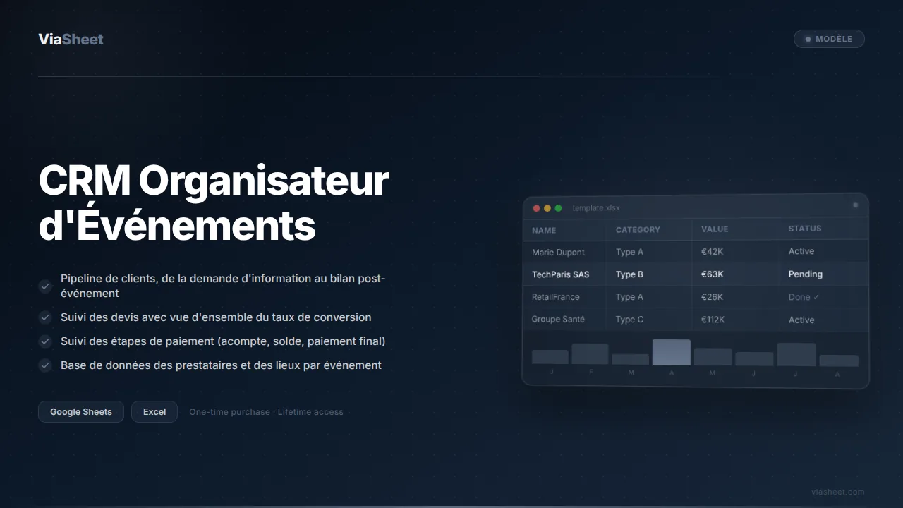 Tableur CRM Organisateur d'Événements montrant le pipeline client et le suivi des réservations