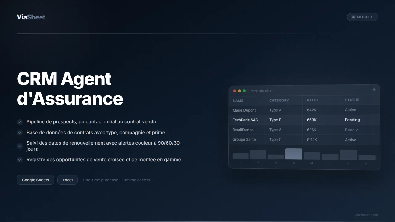 Tableur CRM Agent d'Assurance montrant le suivi des renouvellements de contrats et le pipeline de prospects
