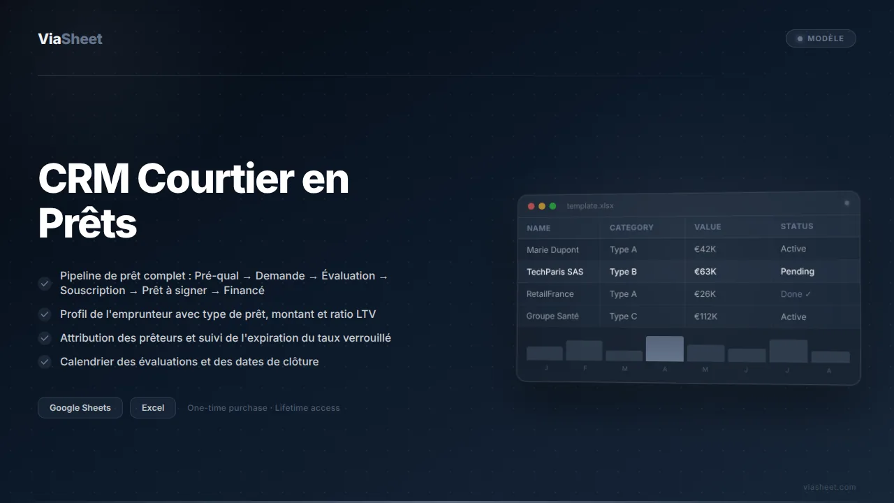 Tableur CRM Courtier en Prêts montrant le pipeline de prêts et le suivi des emprunteurs