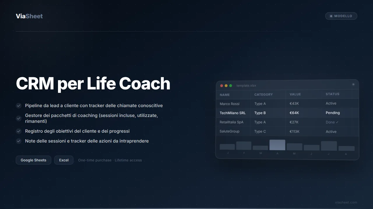 Foglio di calcolo CRM per life coach che mostra la pipeline dei clienti e il tracker delle sessioni