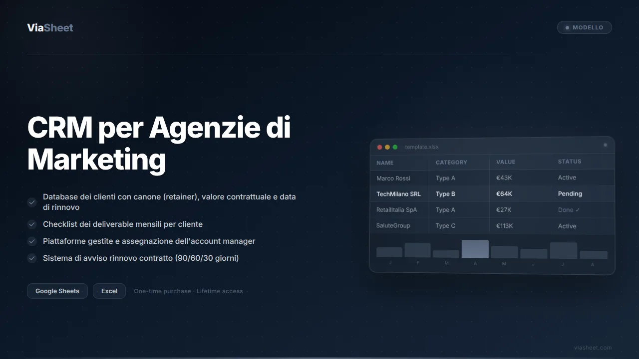 Foglio di calcolo CRM per agenzie di marketing che mostra il tracker dei clienti con retainer e la dashboard dei deliverable
