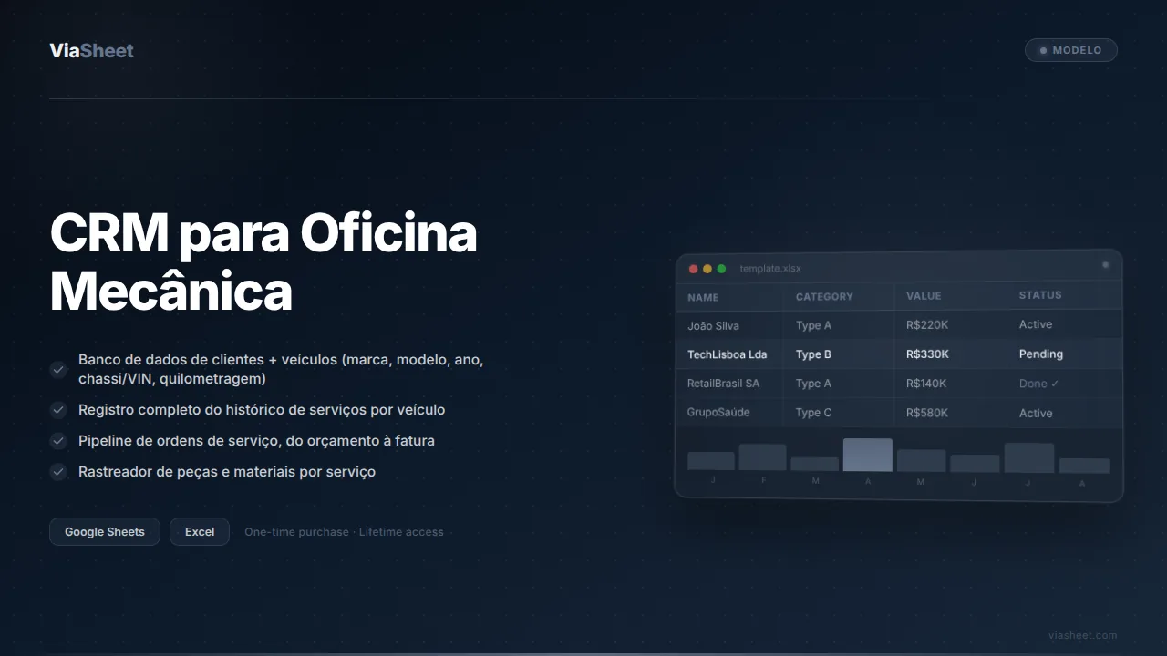 Planilha de CRM para Oficina Mecânica mostrando o histórico de serviços do veículo e o pipeline de ordens de serviço