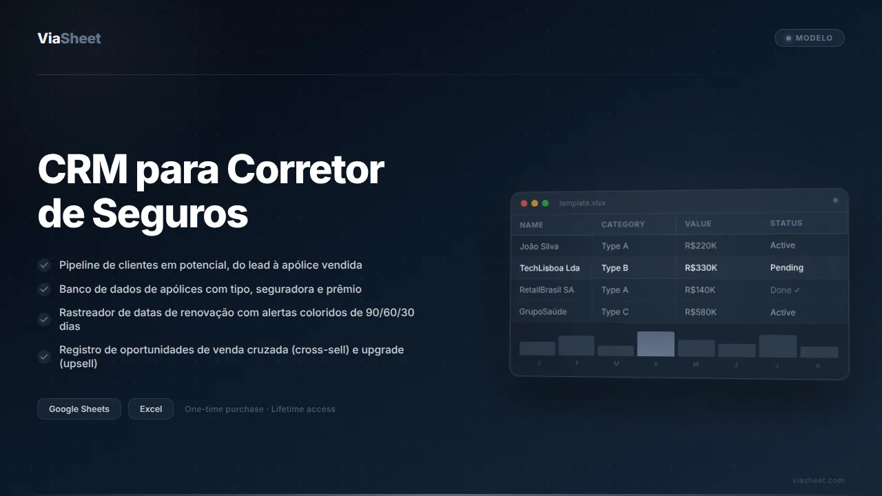 Planilha de CRM para Corretor de Seguros mostrando o rastreador de renovação de apólices e o pipeline de clientes em potencial