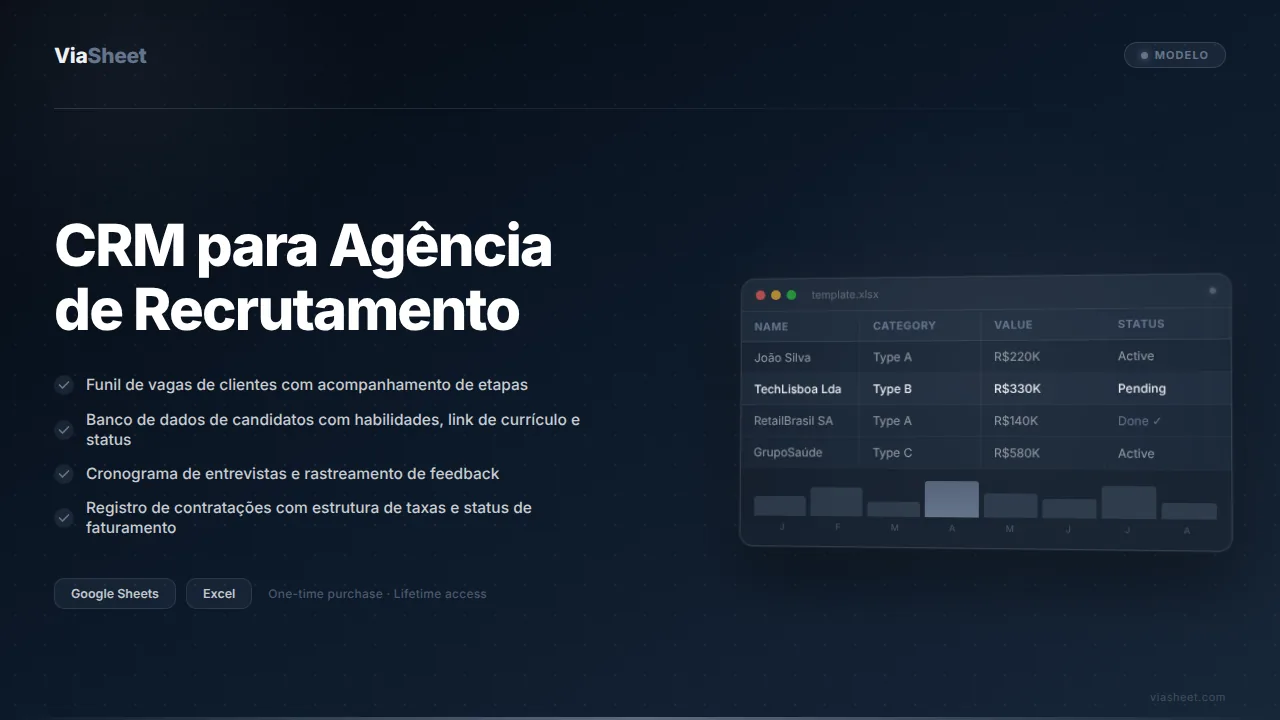 Planilha de CRM para Agência de Recrutamento mostrando o funil de candidatos e o rastreamento de vagas