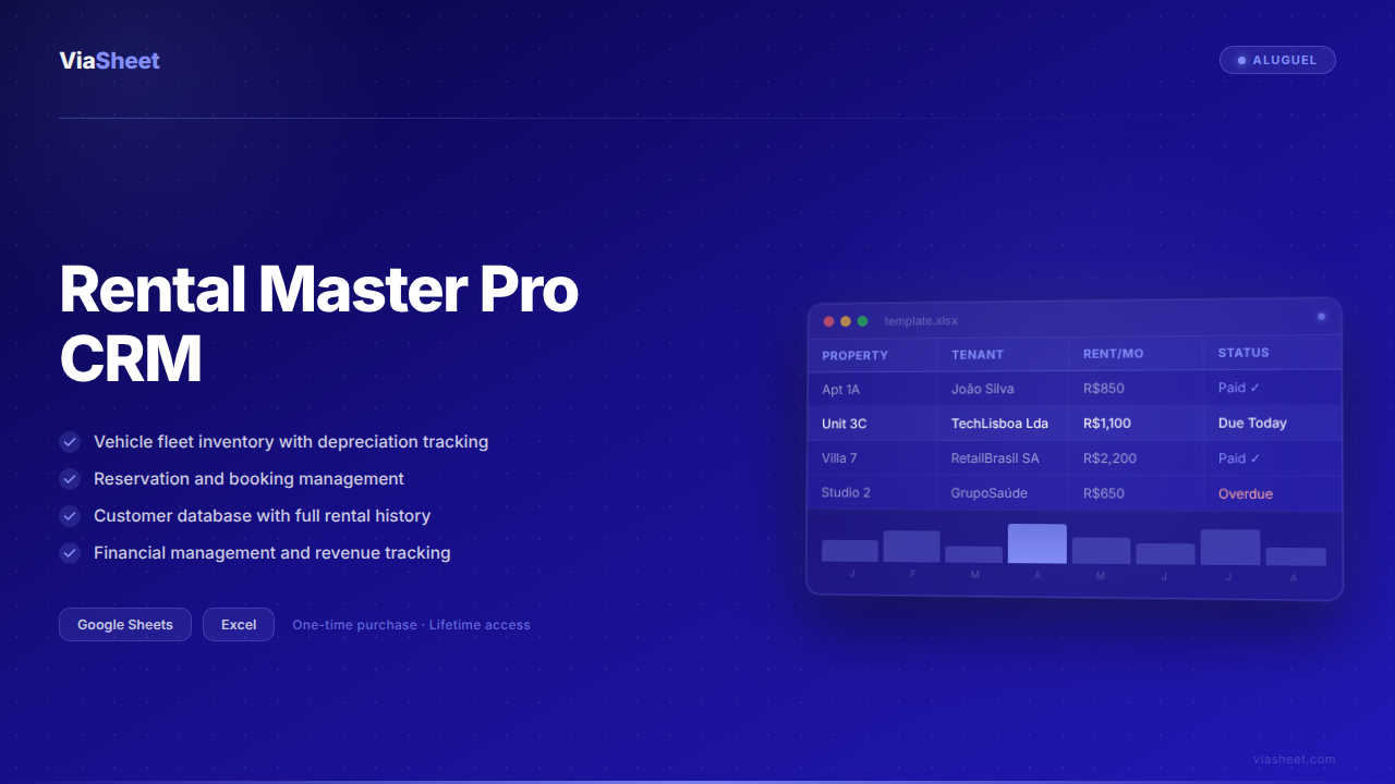 Rental Master Pro CRM spreadsheet showing fleet management, insurance tracking, and business analytics