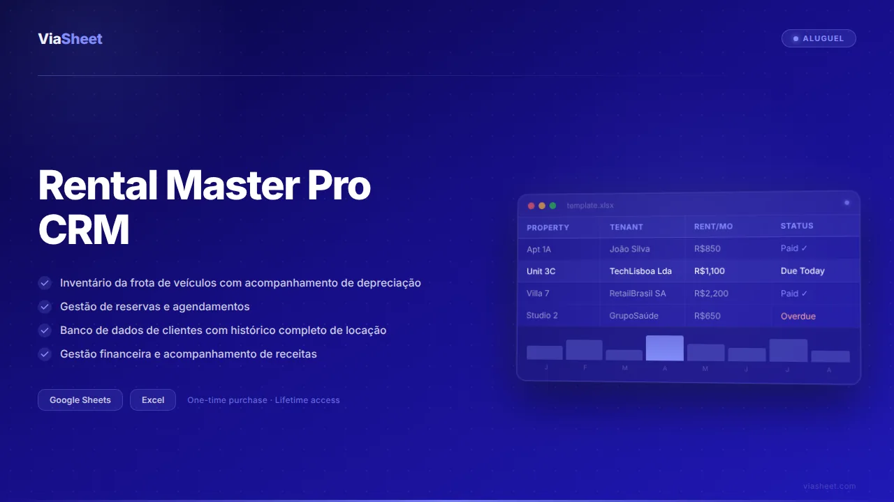 Planilha Rental Master Pro CRM mostrando gestão de frota, rastreamento de seguros e análise de negócios